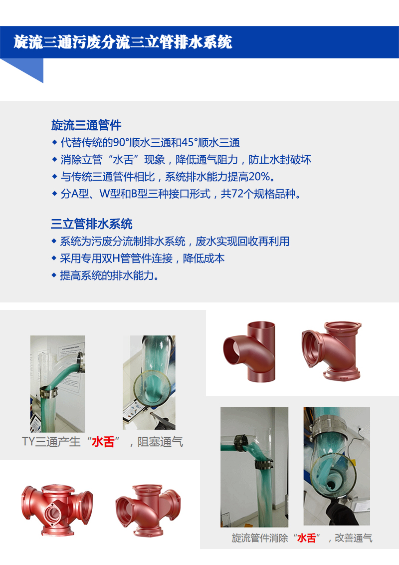 旋流三通三立管排水系統說明.jpg