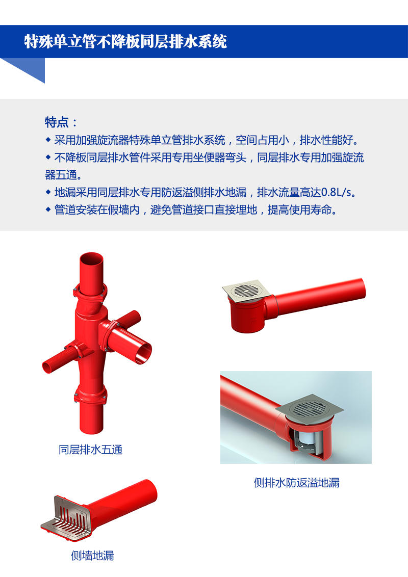 不降板同層排水系統說明.jpg