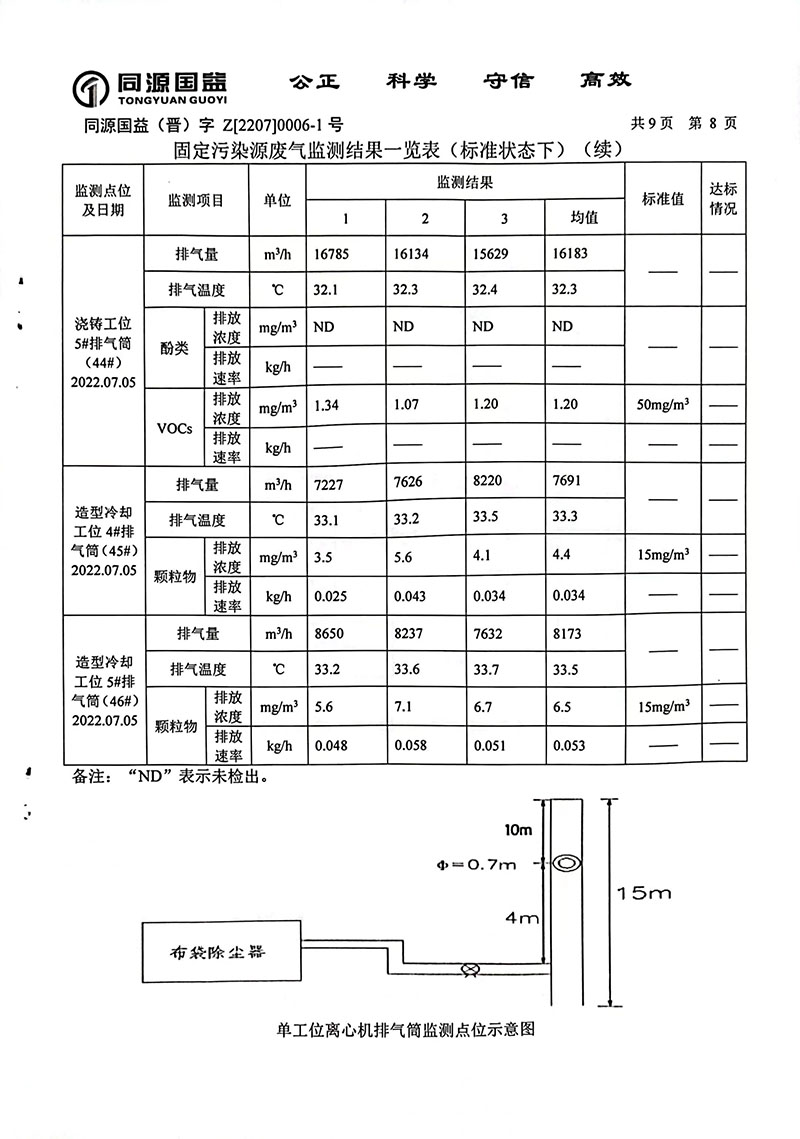 2022年下半年監測報告1-13 副本
