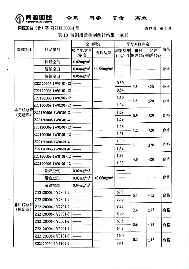 2022下半年監測報告2-12 副本