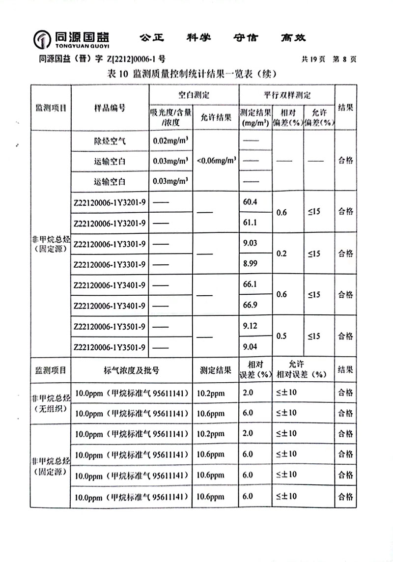 2022下半年監測報告2-13 副本