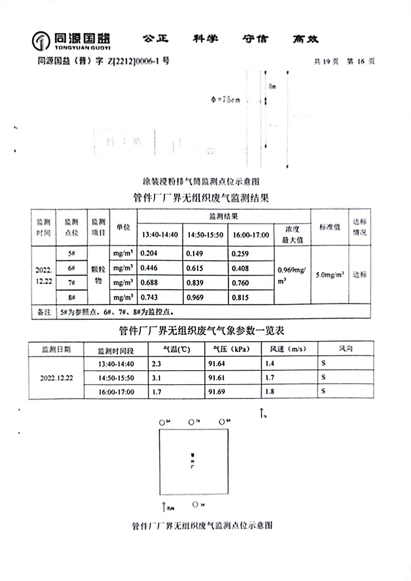 2022下半年監測報告2-21 副本