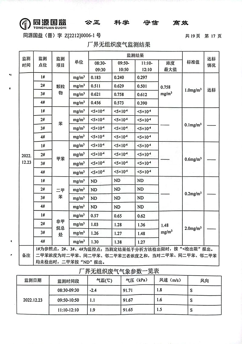 2022下半年監測報告2-22 副本